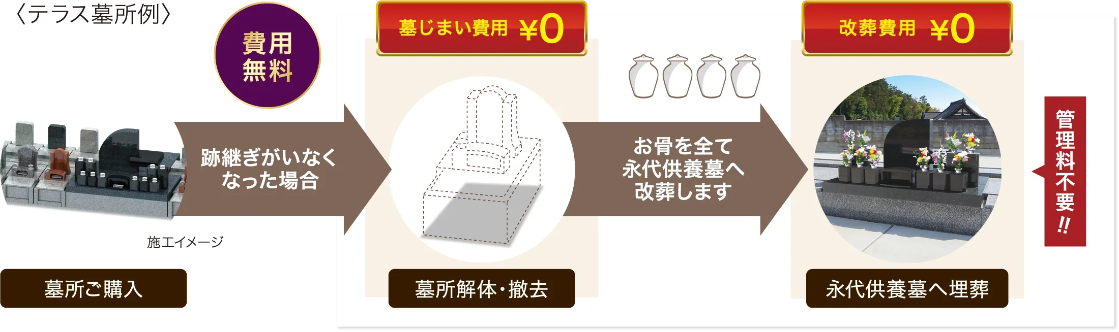 モリアルガーデン悠久の丘 永代供養付き（墓じまい付き）プラン テラス墓所例